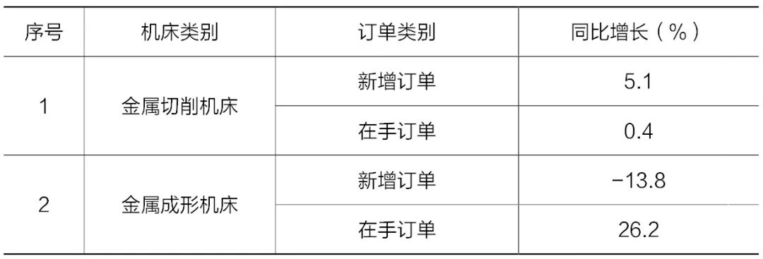 2023年上半年机床工具行业经济运行情况