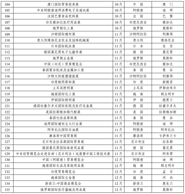 《2024年湖南省重点境外展会目录》印发 企业境外参展最高可获超10万元补贴