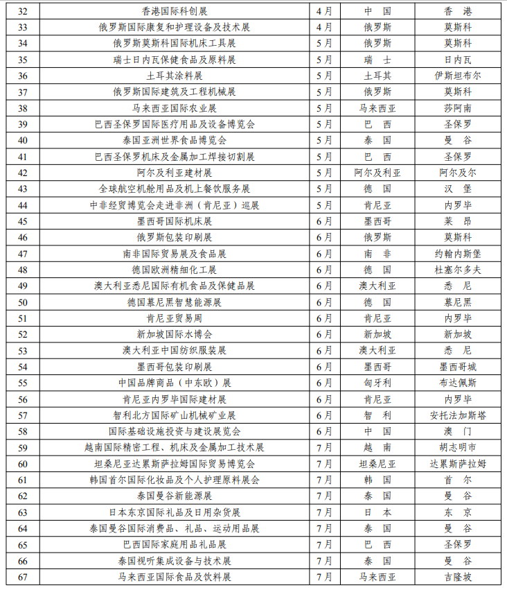 《2024年湖南省重点境外展会目录》印发 企业境外参展最高可获超10万元补贴